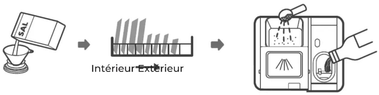 EAS Electric EMD092BI-V1 - UTILISATION DU LAVE-VAISSELLE - 1
