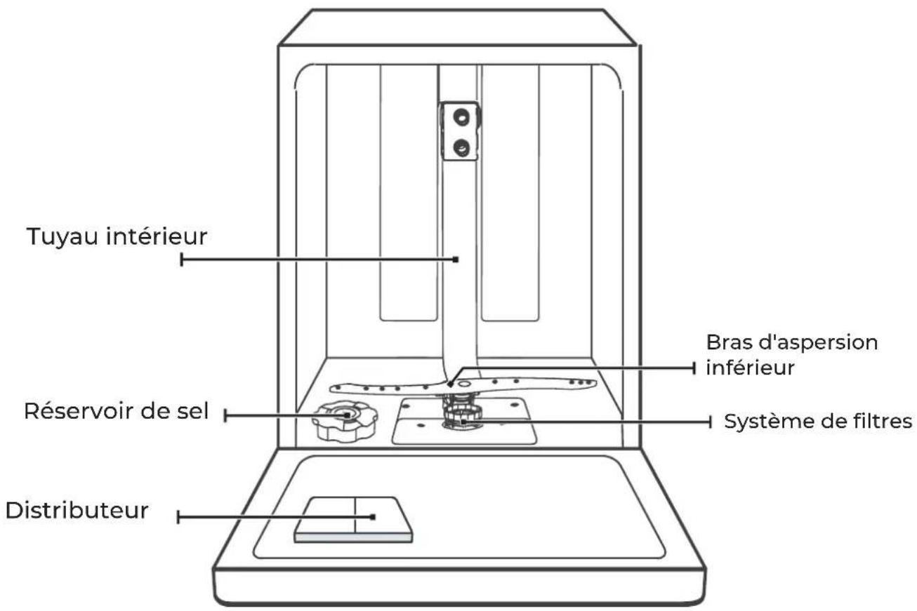 EAS Electric EMD092BI-V1 - IMPORTANT: - 1
