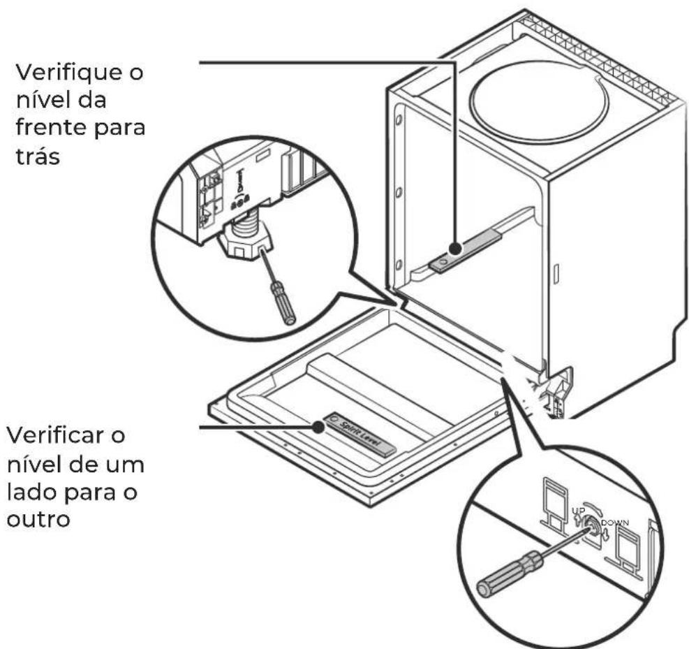 EAS Electric EMD092BI-V1 - Passo 5. Nivelamento da máquina de lavar louça - 1