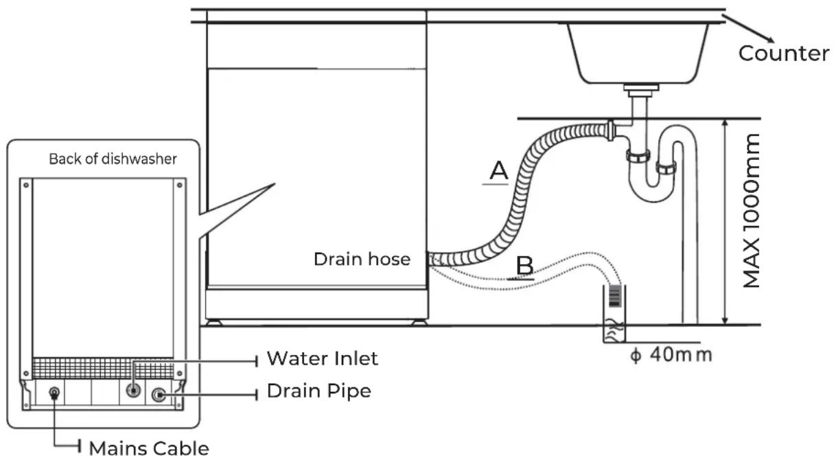 EAS Electric EMD092BI-V1 - ⚠️ Please securely fix the drain hose in either position A or position B - 1