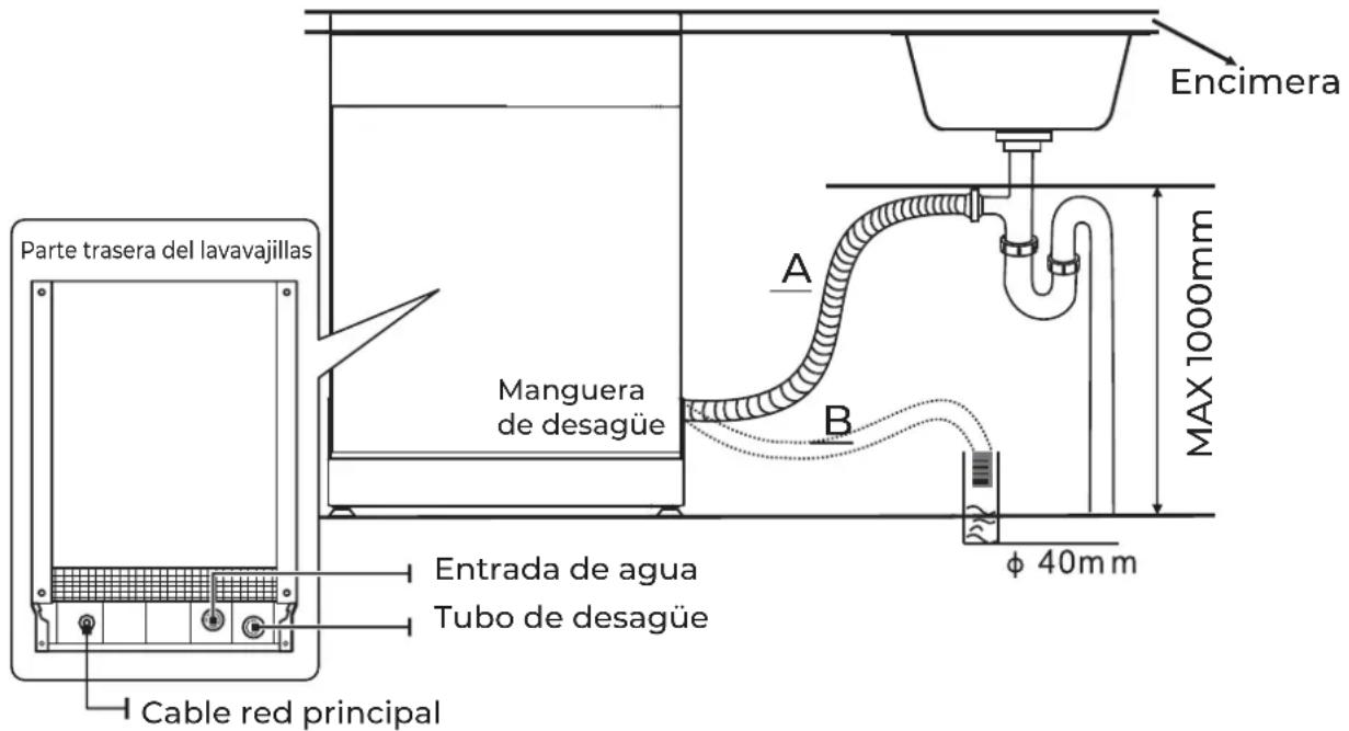 EAS Electric EMD092BI-V1 - Conexión de las mangueras de drenaje - 1