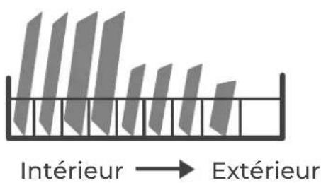 EAS Electric EMD092BI-V1 - GUIDE RAPIDE DE L'UTILISATEUR - 3