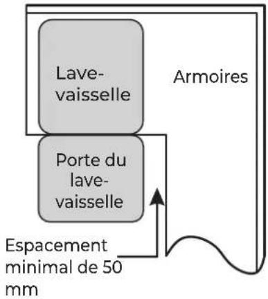 EAS Electric EMD092BI-V1 - Étape 1: choisir le meilleur emplacement pour le lave-vaisselle - 2