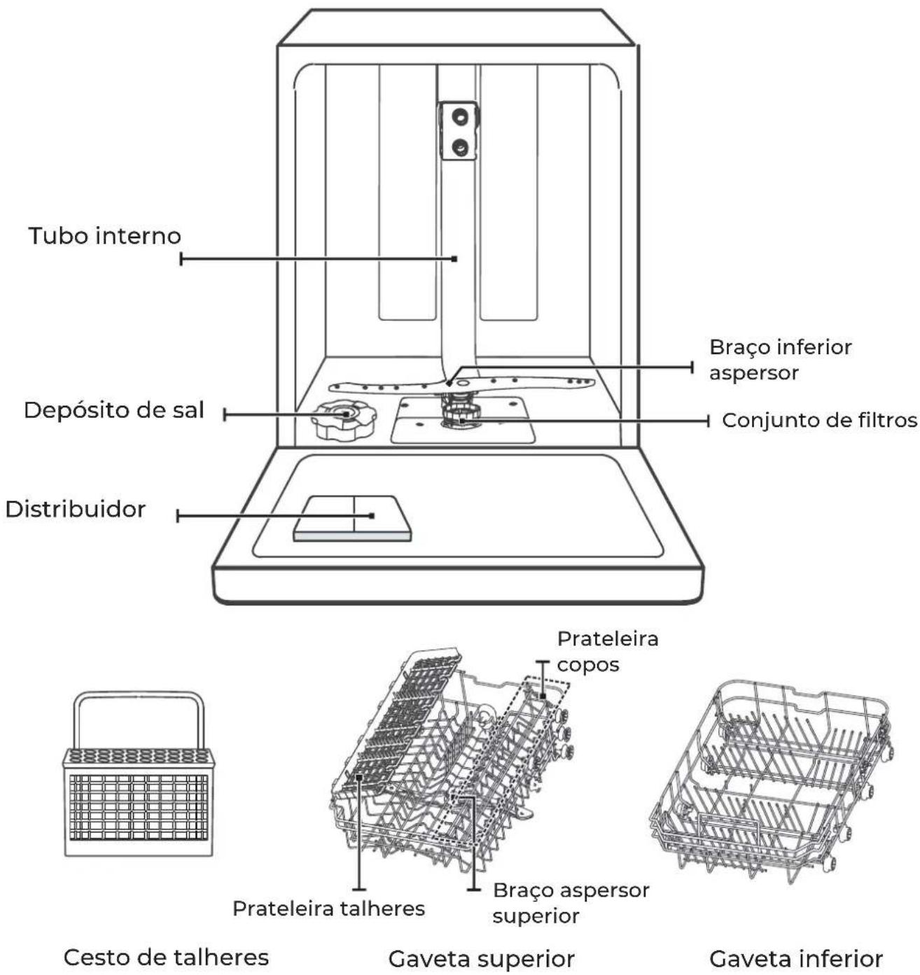 EAS Electric EMD092BI-V1 - IMPORTANTE: - 1