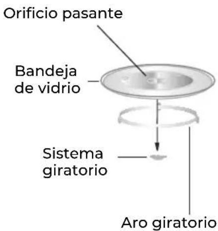 EAS Electric EMEGN20L - Plato giratorio - 1