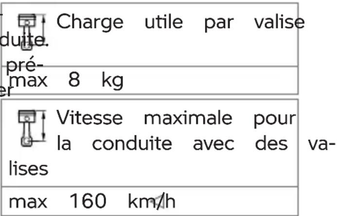 BMW F 900 GS Adventure (2023) - AVERTISSEMENT - 1
