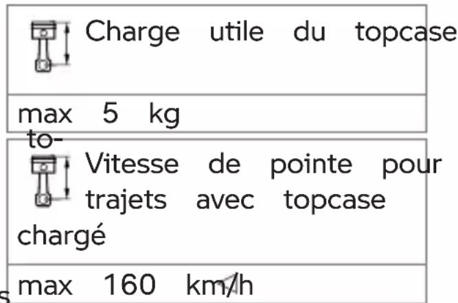 BMW F 900 GS Adventure (2023) - Stabilité dynamique dégradée par surcharge et mauvaise répartition du chargement - 1