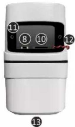 ELRO CO7000 - Inhoud - 2