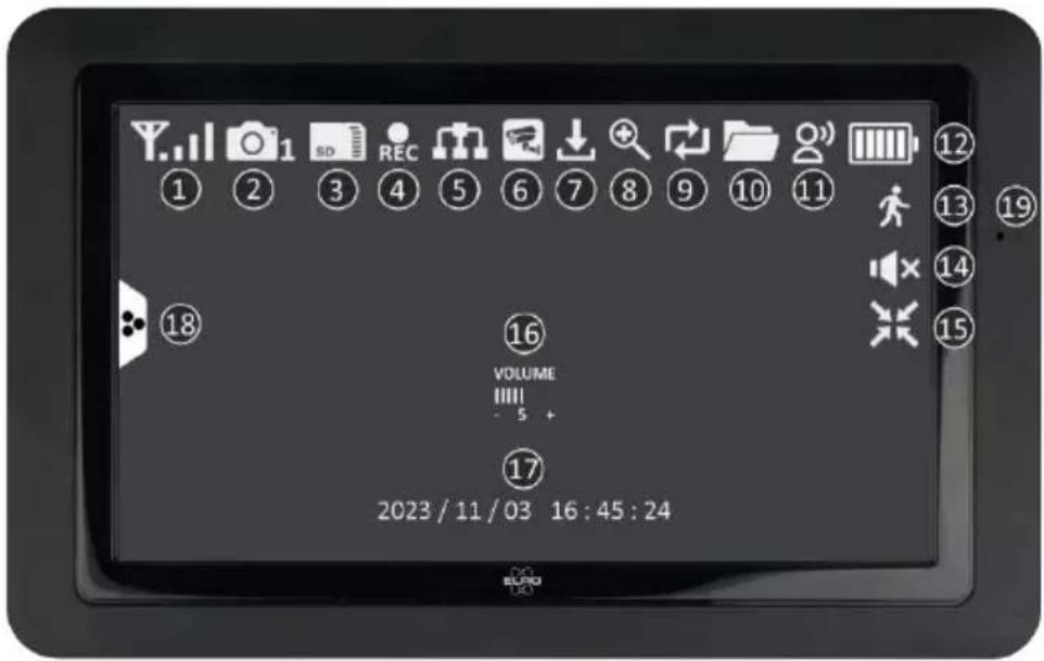 ELRO CZ40RIPS - Overview symbols - 1