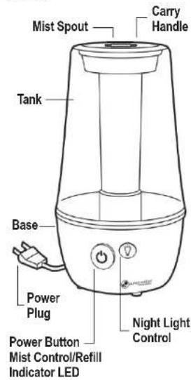 Mist Spout Carry Handle Tank Base Power Plug Power Button Mist Control/Refill Indicator LED Night Light Control