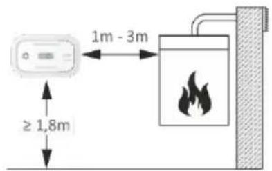 ELRO FC5003 - Empfohlene Installationsorte - 2