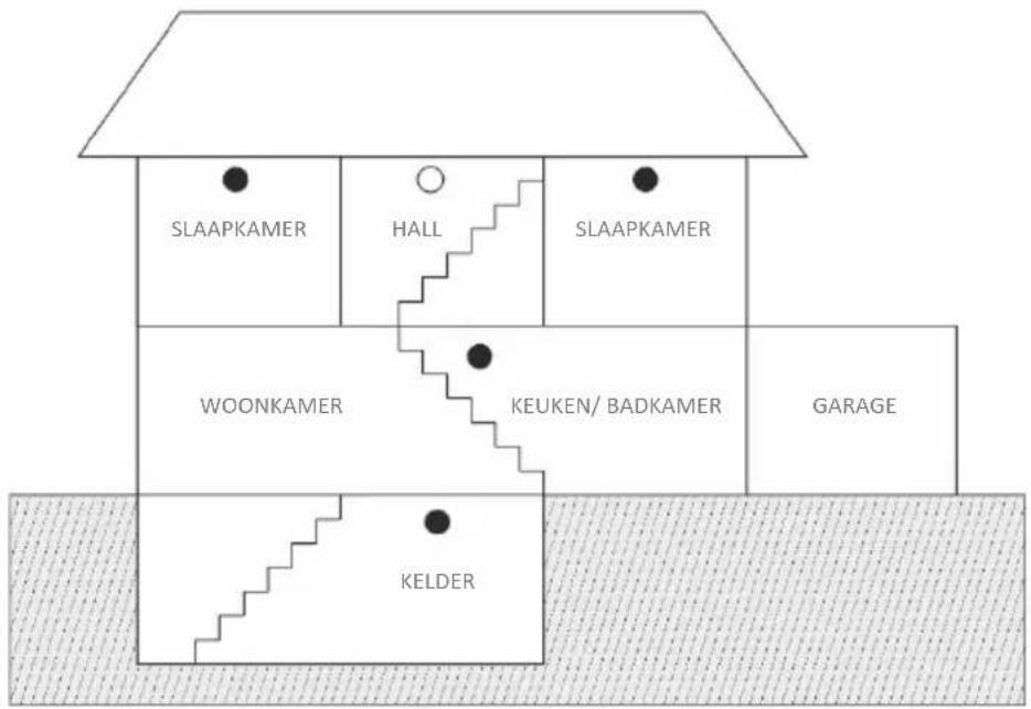 ELRO FC5003 - Emplacements d'installation recommandés - 1