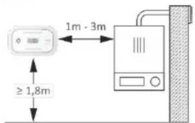 ELRO FC5003 - Empfohlene Installationsorte - 3
