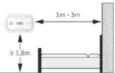 ELRO FC5003 - Empfohlene Installationsorte - 4