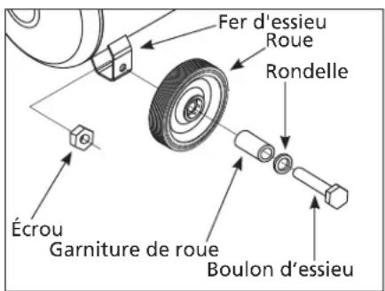 Campbell Hausfeld HL5401 - ASSEMBLAGE DE ROUE (Figure 2) - 1