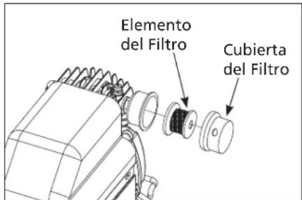 Campbell Hausfeld HL5401 - MANTENIMIENTO DEL FILTRO DE ENTRADA DE AIRE - 1