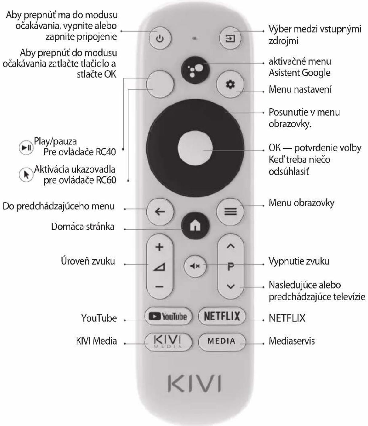 Kivi 55U750NW - DIAL'KOV'Y OVLADAC (RC40) / UKAZOVATEL (RC60) - 1