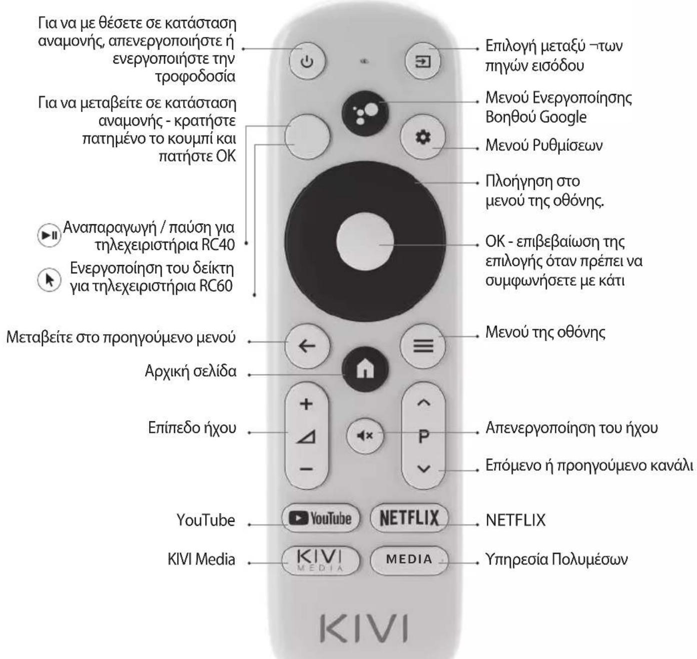 Kivi 55U750NW - THAEXIHTPHIO (RC40) /ΔEIKTH(RC60) - 1