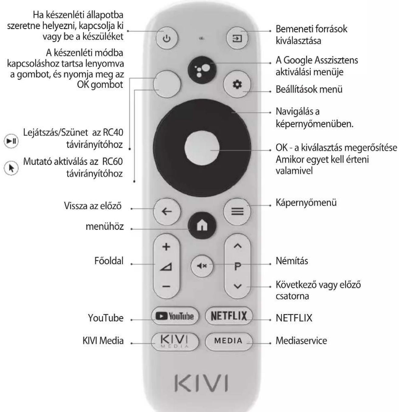 Kivi 55U750NW - TÁVIRÁNYÍTÓ (RC40)/MUTATÓ/(RC60) - 1