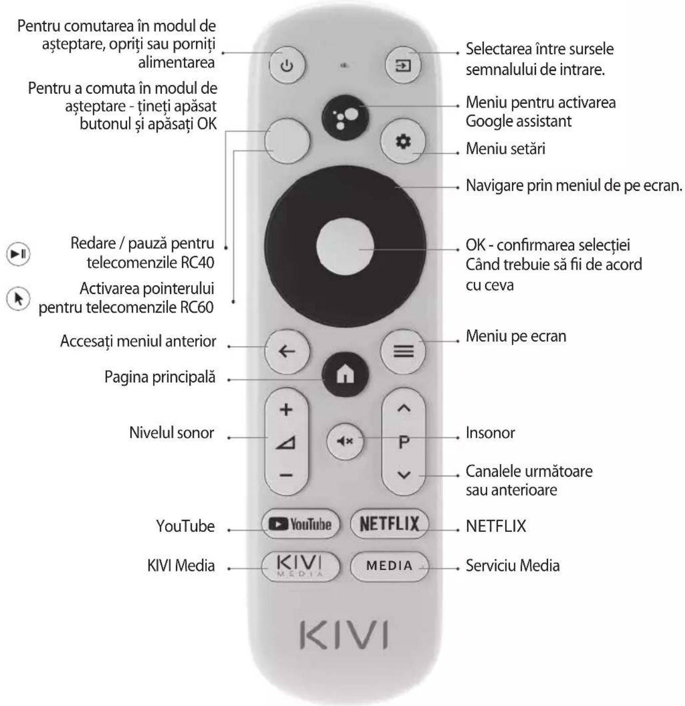 Kivi 55U750NW - TELECOMANDA (RC40) I POINTER (RC60) - 1