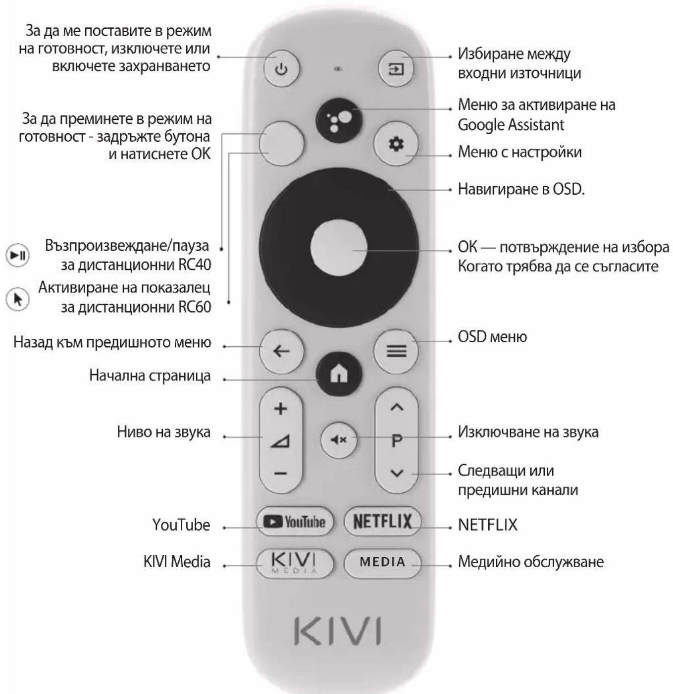 Kivi 55U750NW - ДИСТАЦИОННОУПAPВЕHNE (RC40)/YKA3KA (RC60) - 1