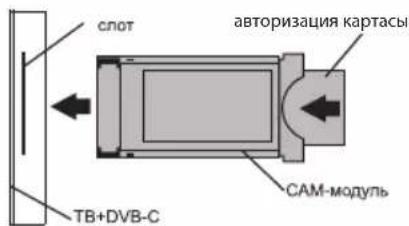 Kivi 55U750NW - A CI KÁRTYA CSATLAKOZTATÁSA - 2