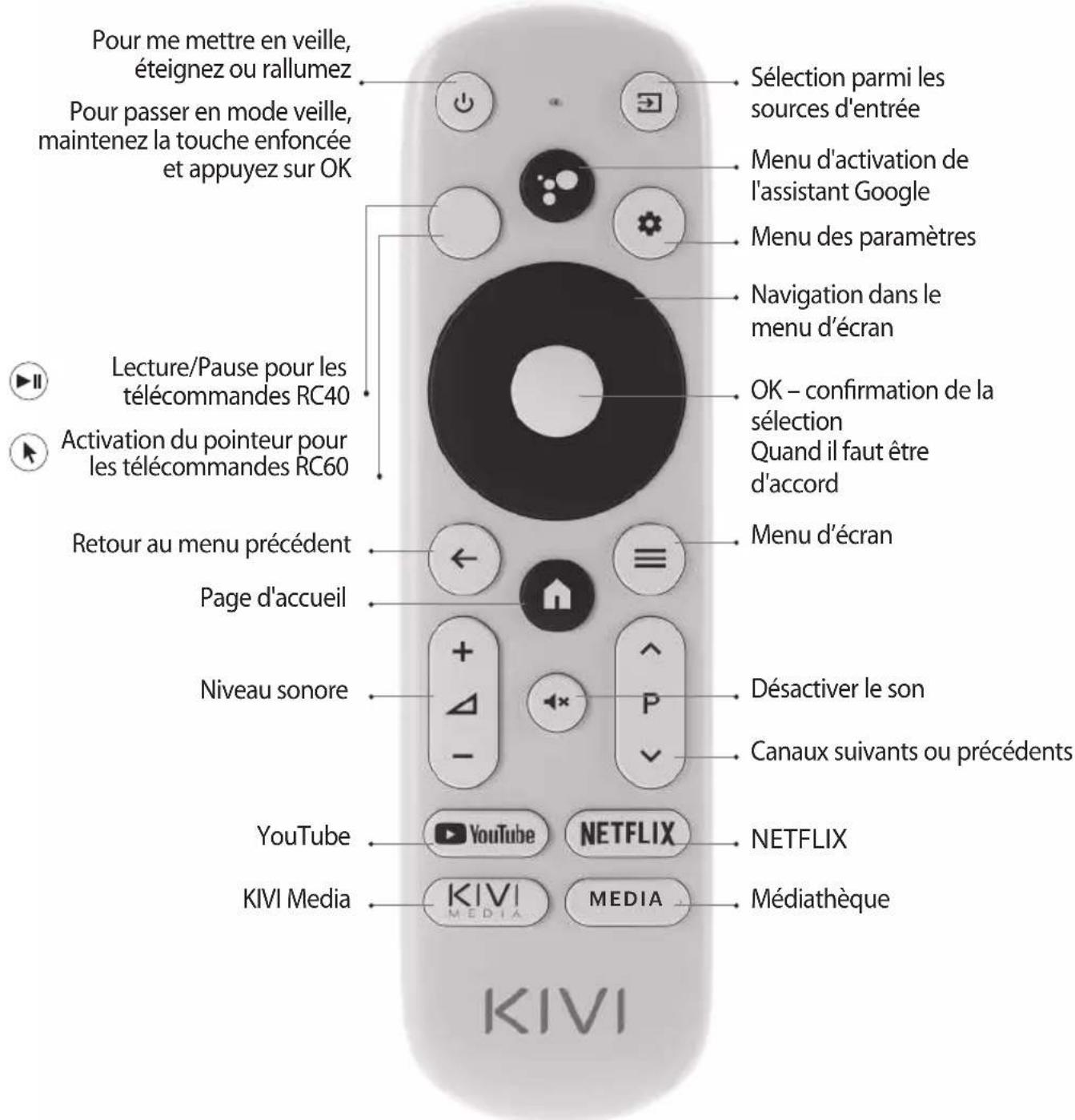 Kivi 55U750NW - TELECOMMANDE (RC40) / POINTEUR (RC60) - 1