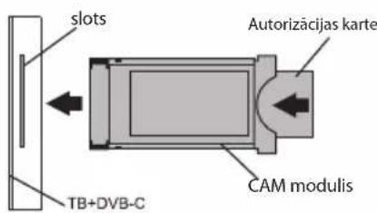 Kivi 55U750NW - CONECTAREA CARDULUI DE ACCES CONDITIONAT CI - 2