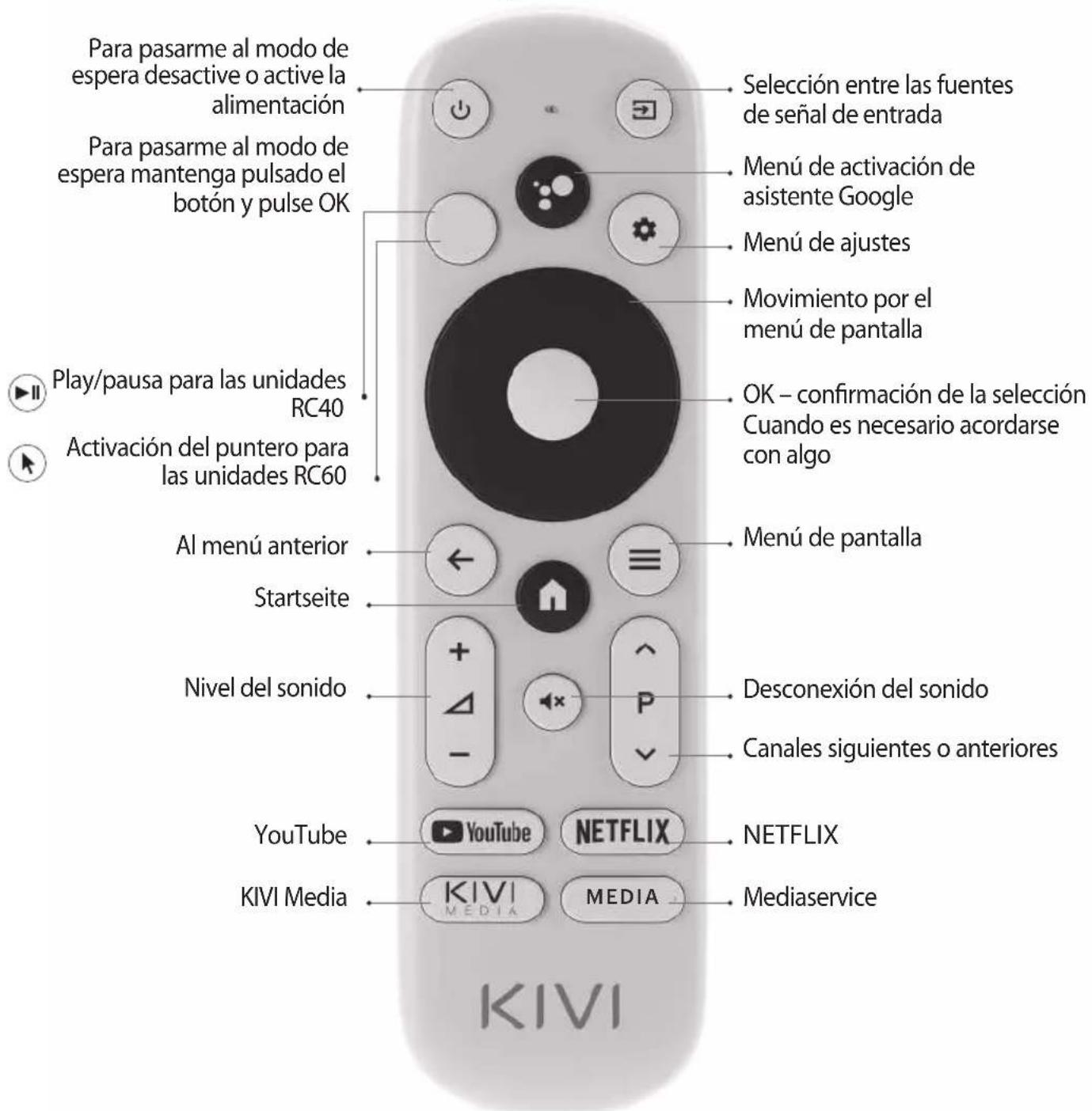 Kivi 55U750NW - FERNBEDIENUNG (RC40) / ZEIGER (RC60) - 1