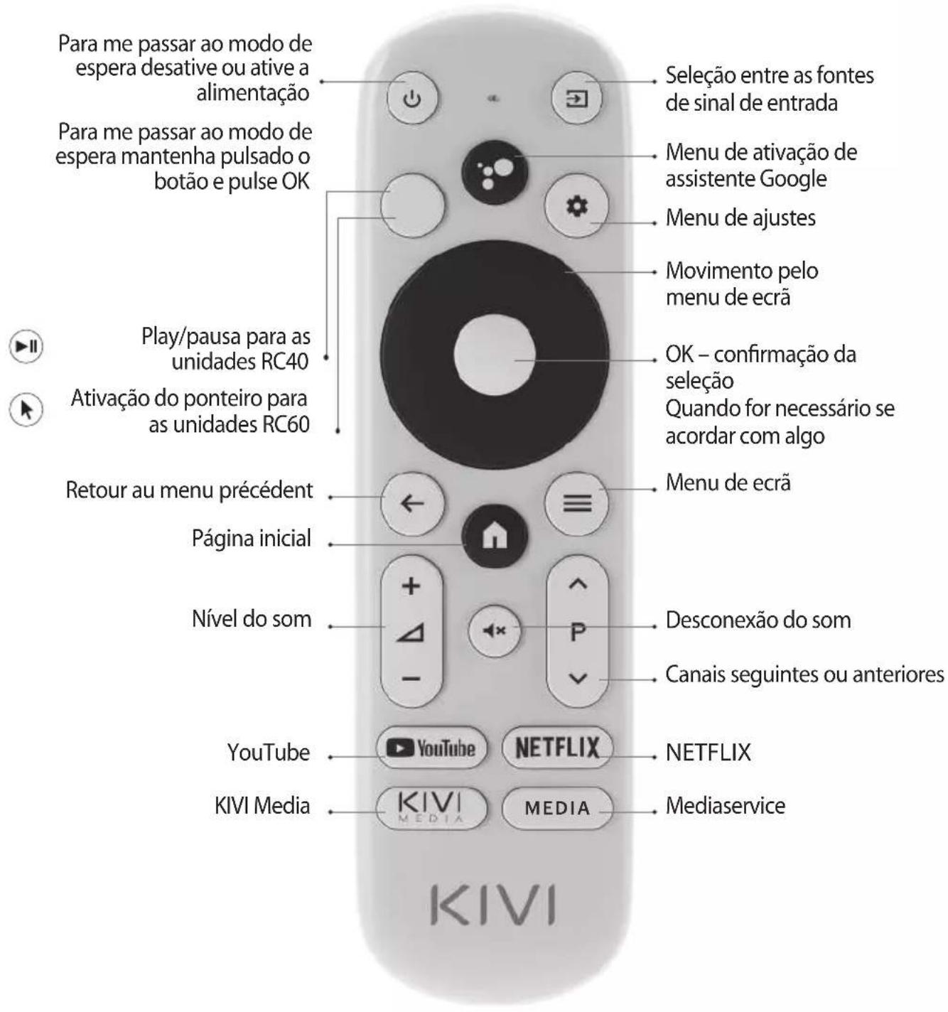 Kivi 55U750NW - CONNEXION DE LA CARTE D'ACCES CONDITIONNEL CI - 3