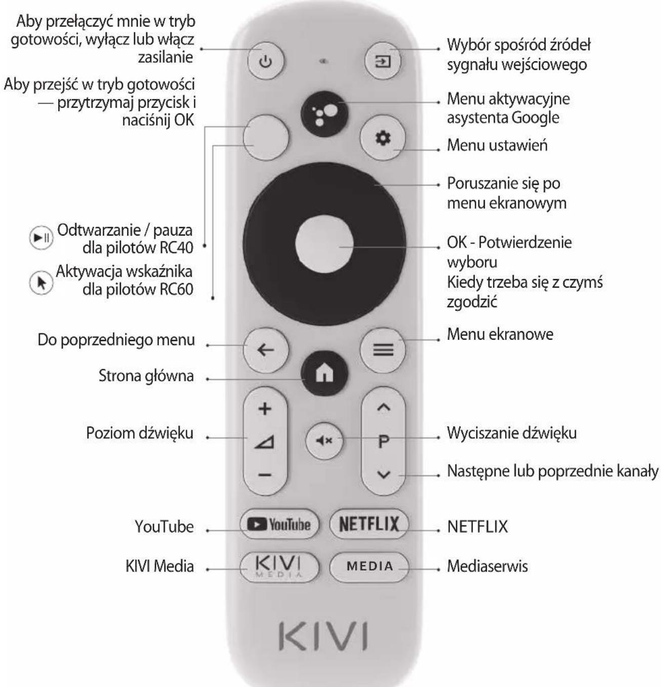 Kivi 55U750NW - PILOT ZDALNEGO STEROWANIA(RC40) / WSKAZNIK (RC60) - 1