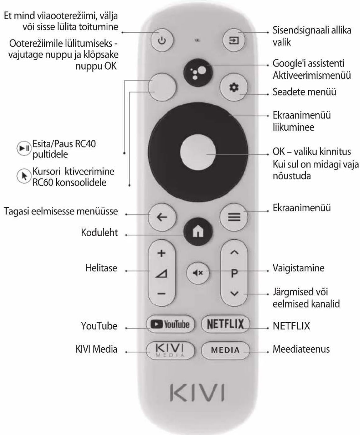 Kivi 55U750NW - KAUGJUHT (RC40)/POINTER (RC60) - 1