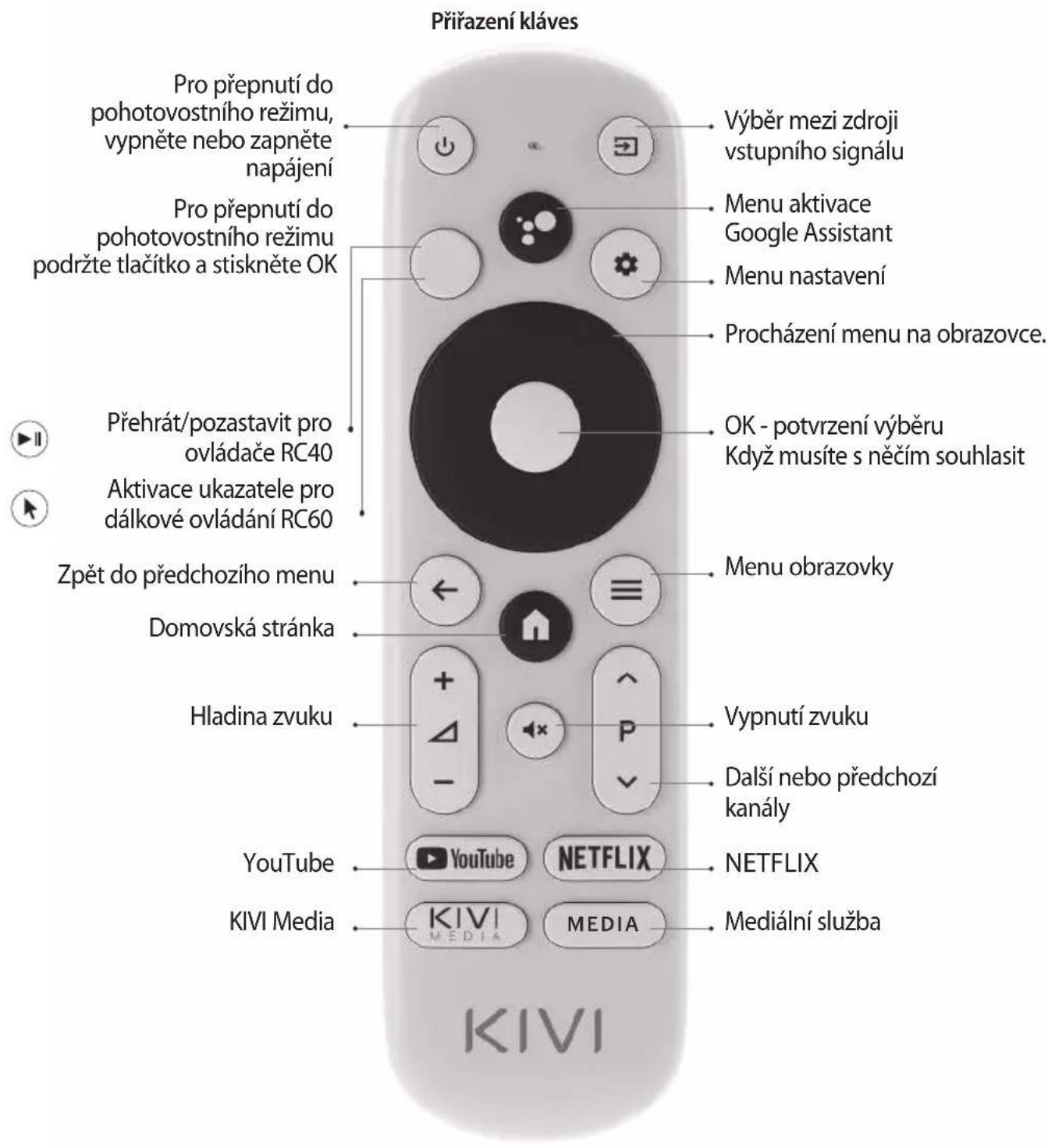 Kivi 55U750NW - DÁLKOVÍ OVLADAC (RC40) / UKAZOVÁTKO (RC60) - 1