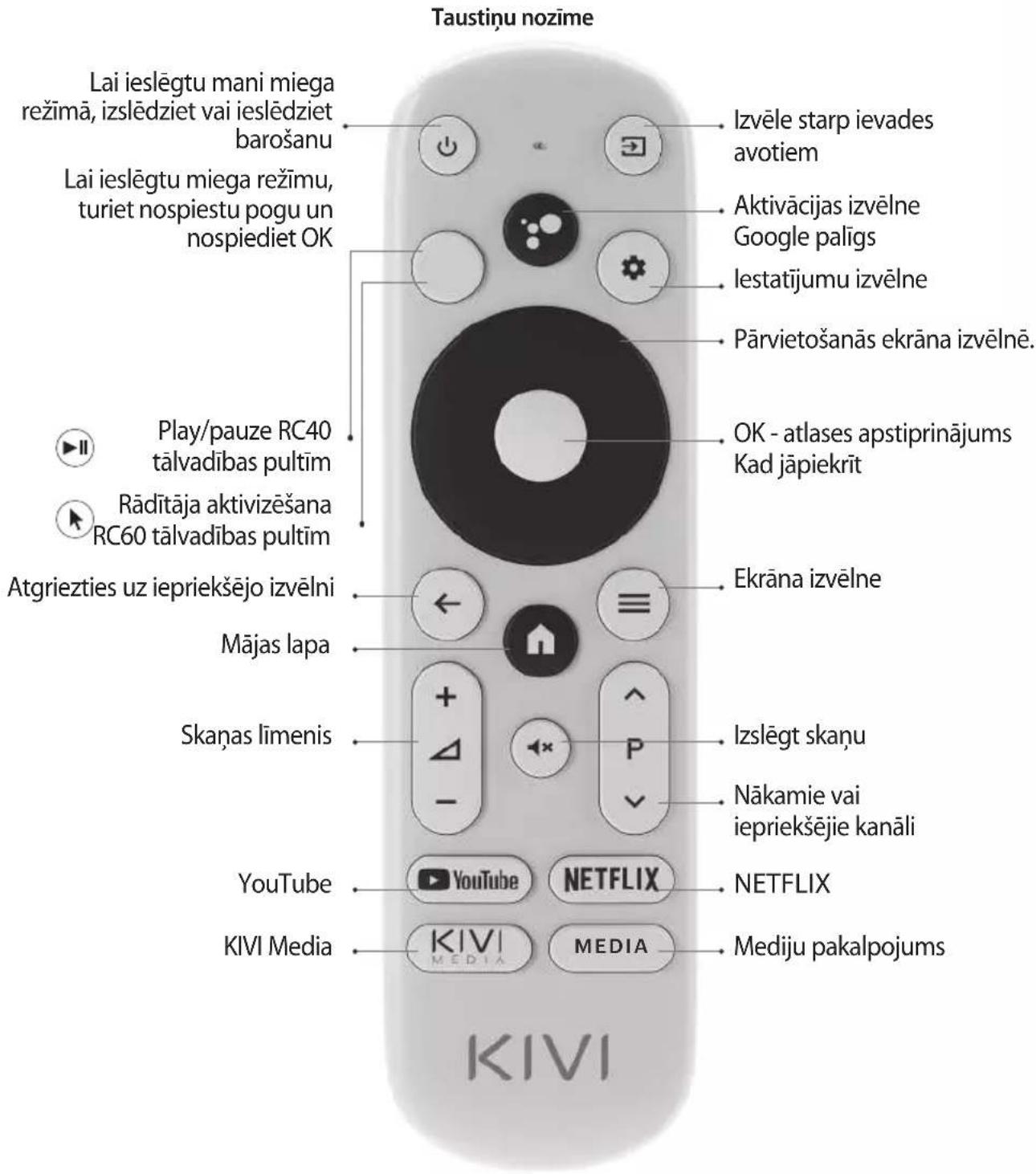 Kivi 32F750NB - PIEZIME: - 2