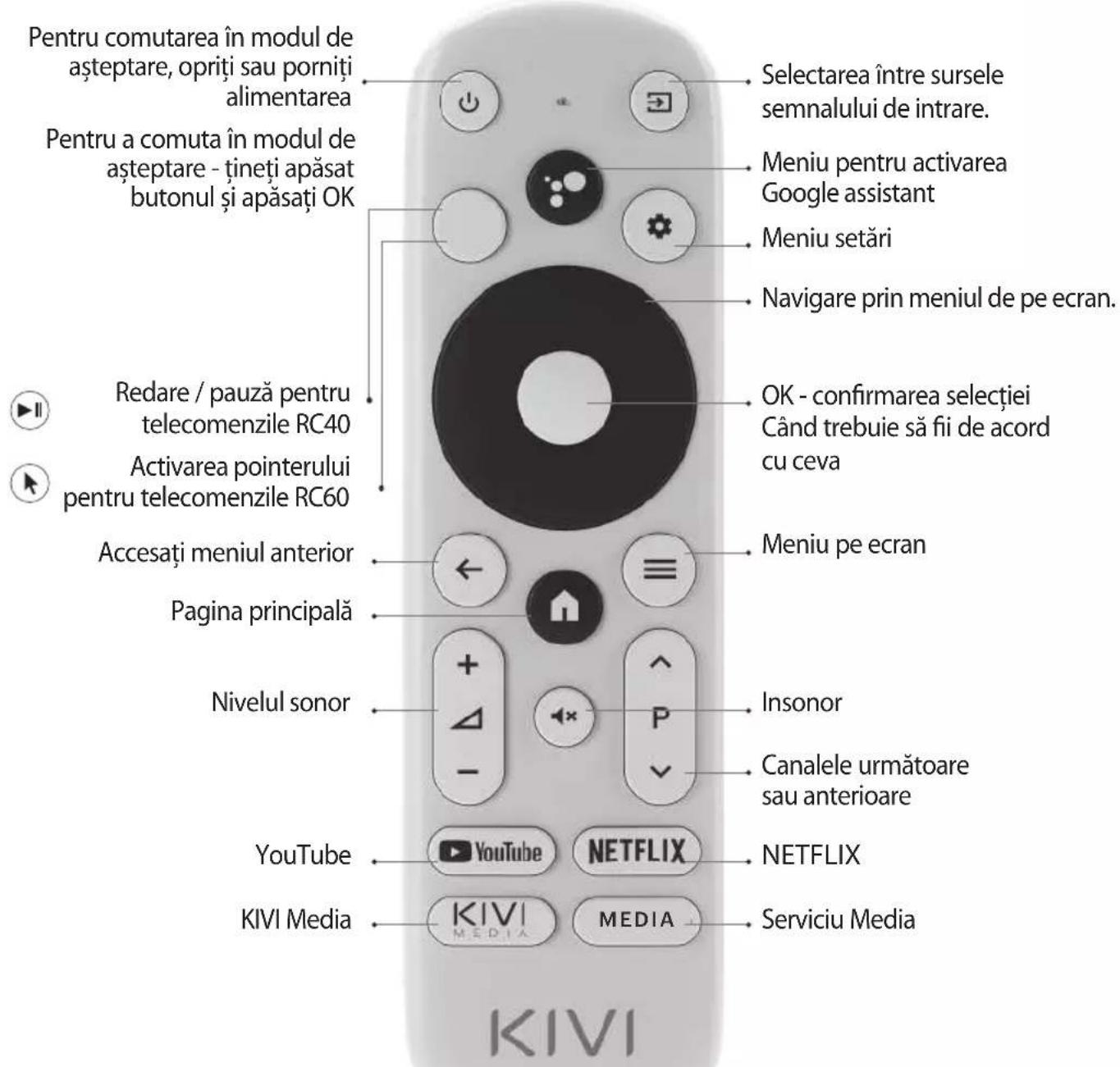Kivi 32F750NB - TELECOMANDĂ (RC40) I POINTER (RC60) - 1
