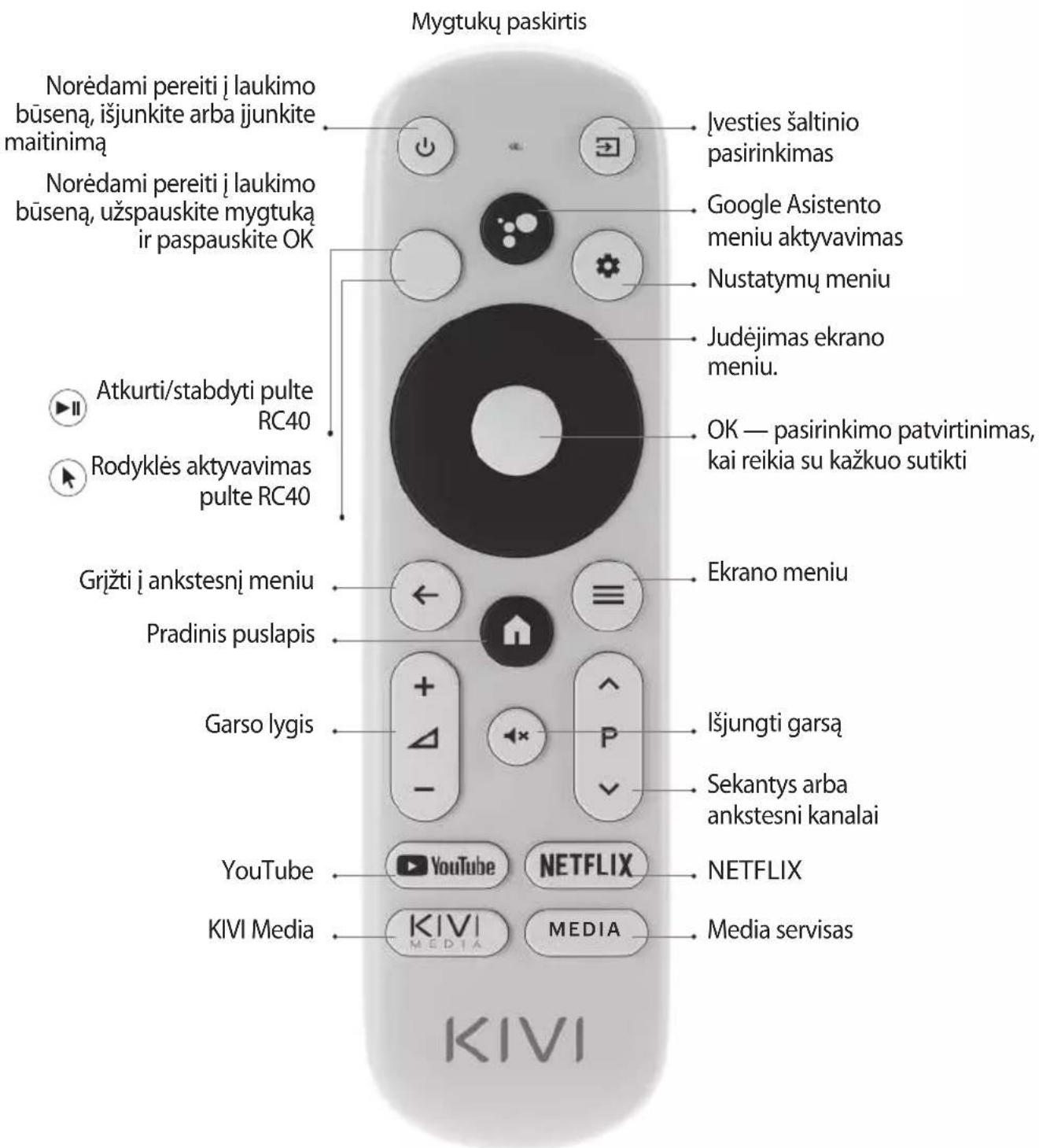 Kivi 32F750NB - NUOTOLINIO VALDYMO PULTAS (RC40)/RODYKLÉ (RC60) - 1