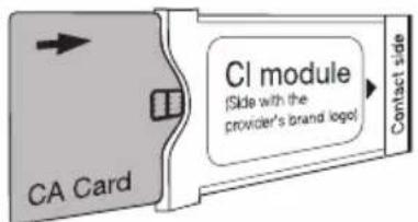 Kivi 32F750NB - CONNECTING A CI CONDITIONAL ACCESS CARD - 1