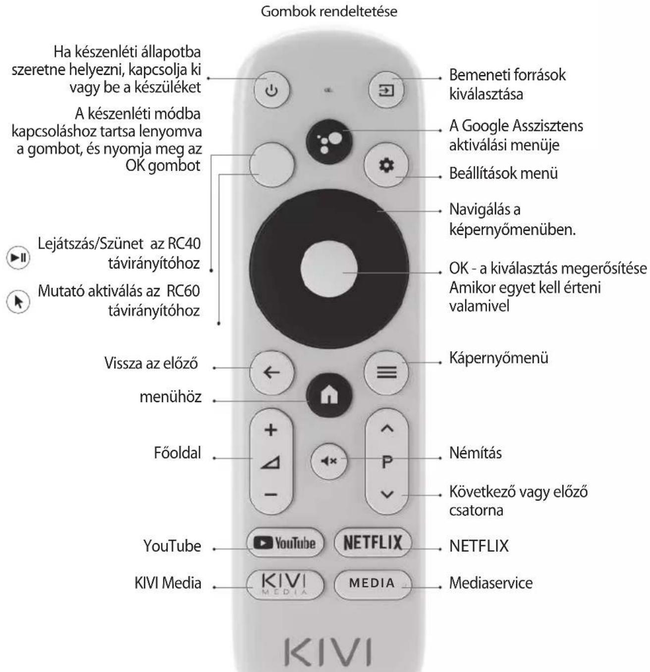 Kivi 32F750NB - ! MEGJEGYZES: - 2