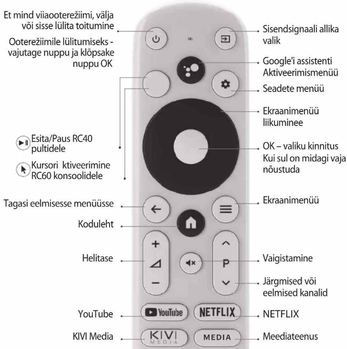 Kivi 32F750NB - KAUGJUHT (RC40)/POINTER (RC60) - 1