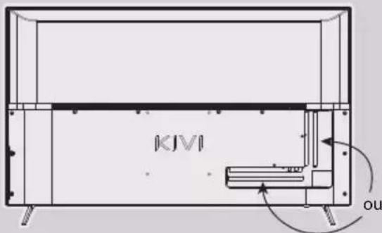 Kivi 32F750NB - INSTALLEZ MON ANTENNE COMME INDIQUÉ CI-DESSOUS - 1