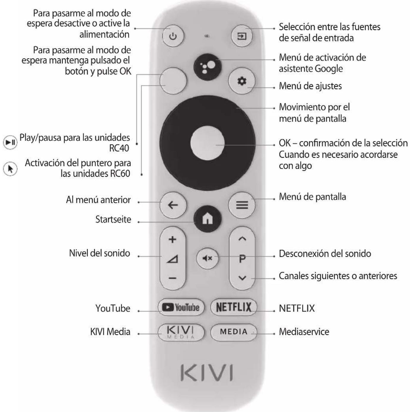 Kivi 32F750NB - FERNBEDIENUNG (RC40) / ZEIGER (RC60) - 1