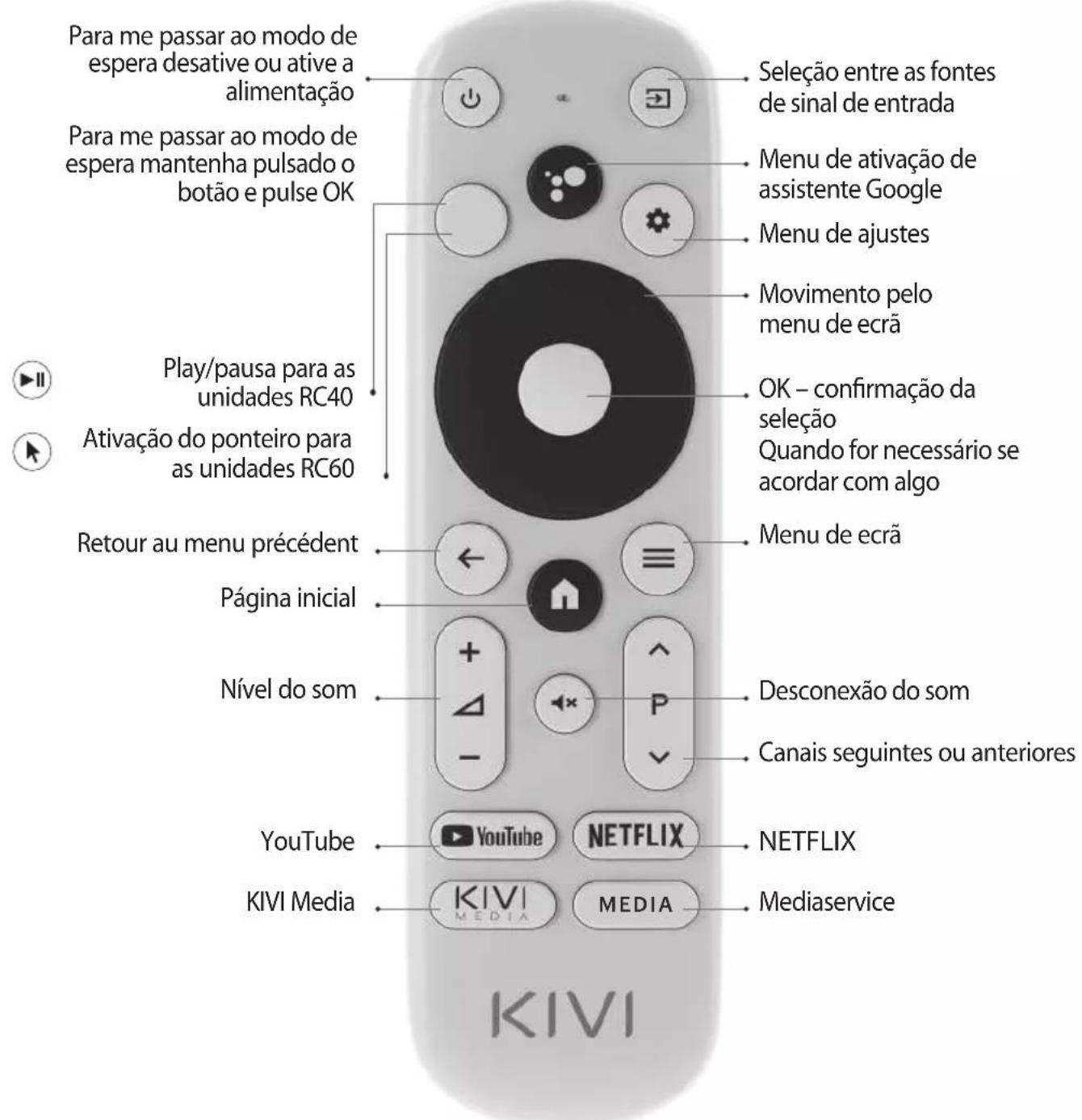 Kivi 32F750NB - CONNEXION DE LA CARTE D'ACCÈS CONDITIONNEL C - 2