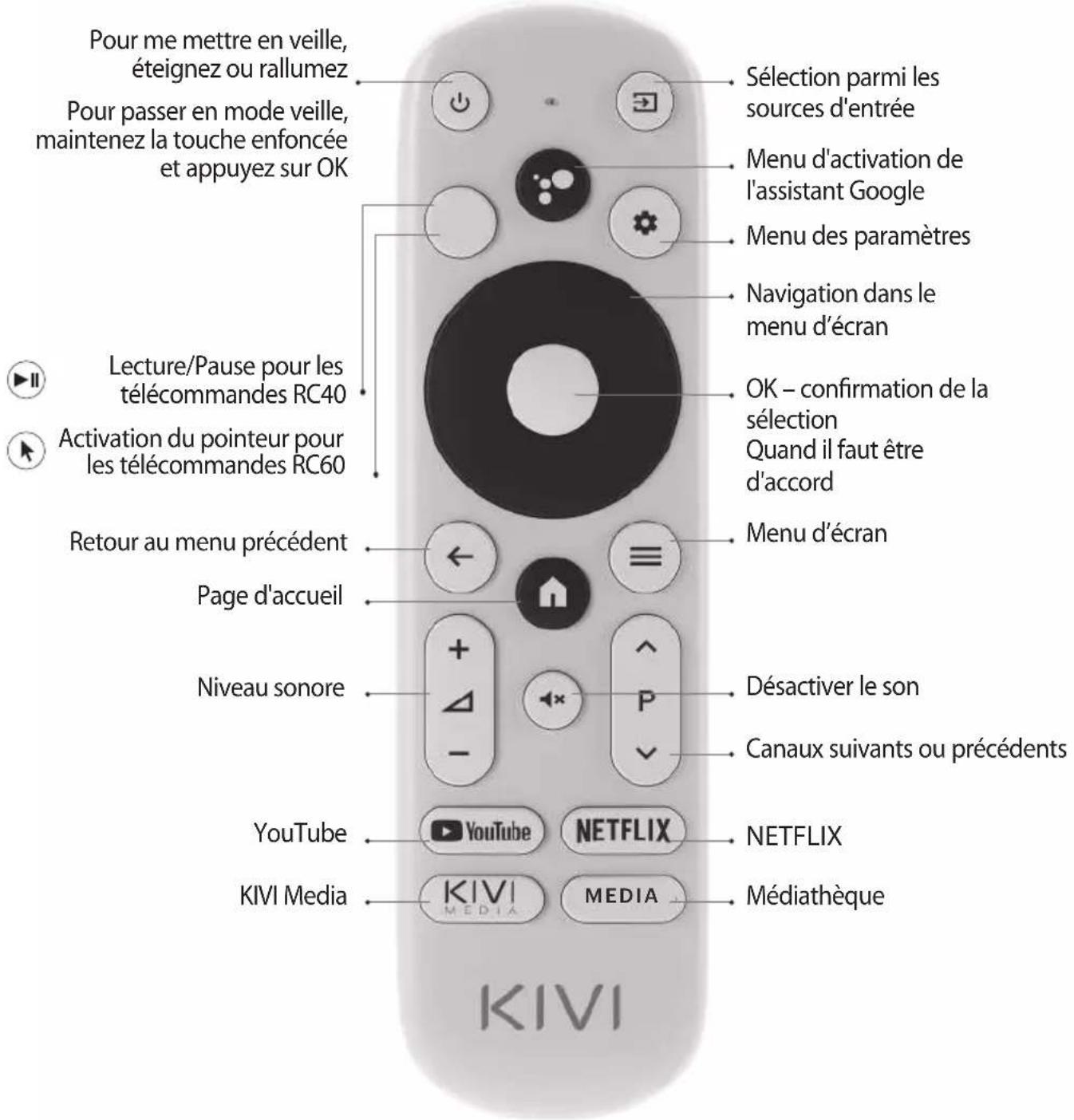 Kivi 32F750NB - TÉLÉCOMMANDE (RC40) / POINTEUR (RC60) - 1