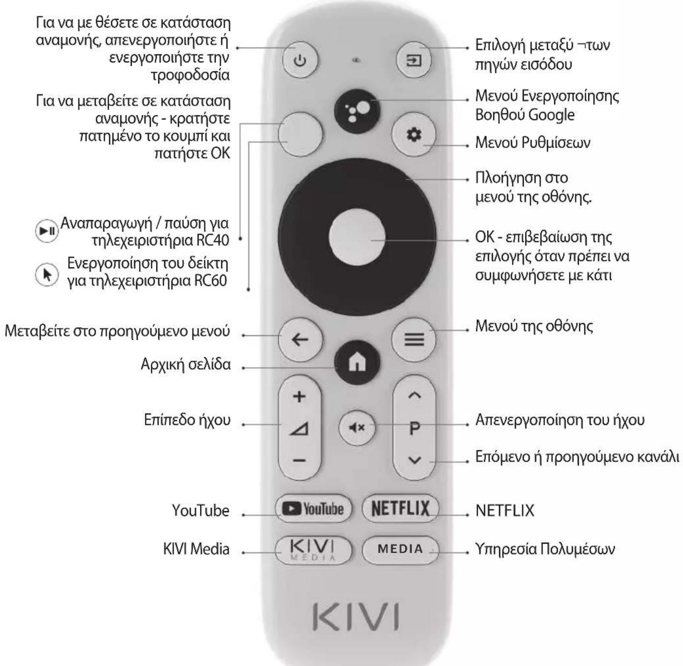 Kivi 32F750NB - ! ΣΗΜΕΙΩΣΗ: - 2