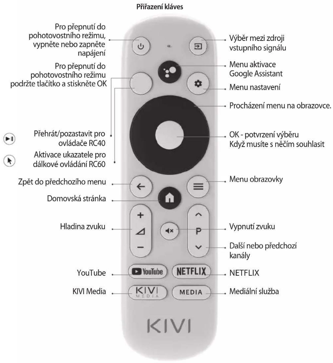 Kivi 32F750NB - UPOZORNĚNÍ: - 2