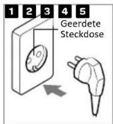 1 2 3 4 5 Geerdete Steckdose