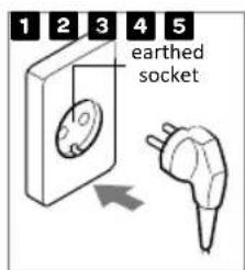 1 2 3 4 5 earthed socket