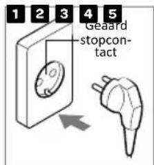 1 2 3 4 5 Geaard stopcont- tact