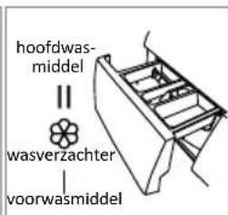 INVENTUM VWM9010B - WAARSCHUWING! - 3