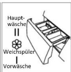 INVENTUM VWM9010B - WARNUNG! - 4